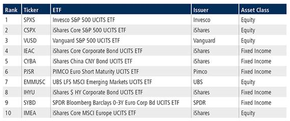 13-05-21 2 Tradeweb ETF