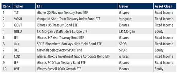 13-05-21 4 Tradeweb ETF