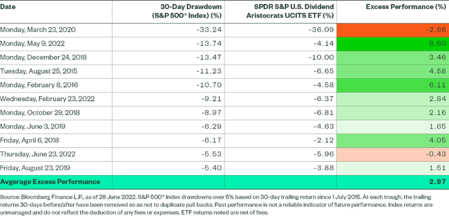 12-07-22 2 SPDR ESPRESSO