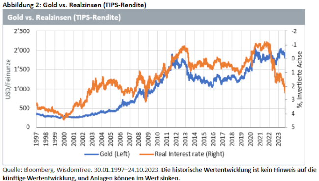 06-11-23 2 WisdomTree Gold