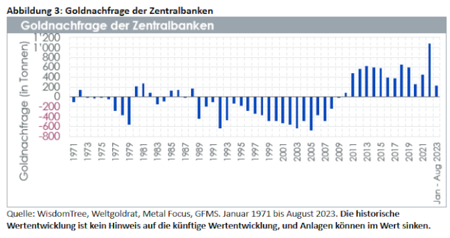 06-11-23 3 WisdomTree Gold