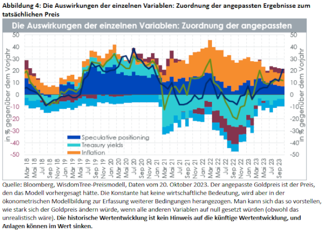 06-11-23 4 WisdomTree Gold