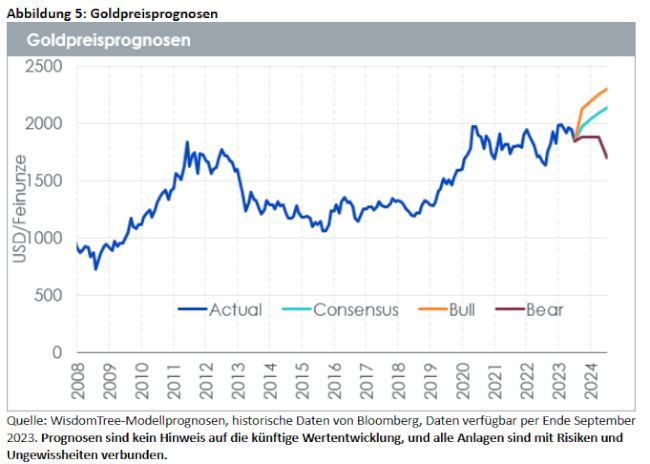 06-11-23 5 WisdomTree Gold
